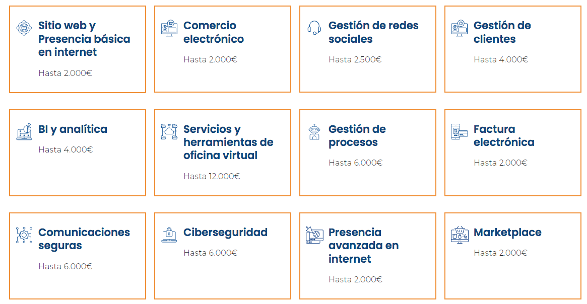 Te ayudamos a solicitar tu KIT DIGITAL de 12.000€