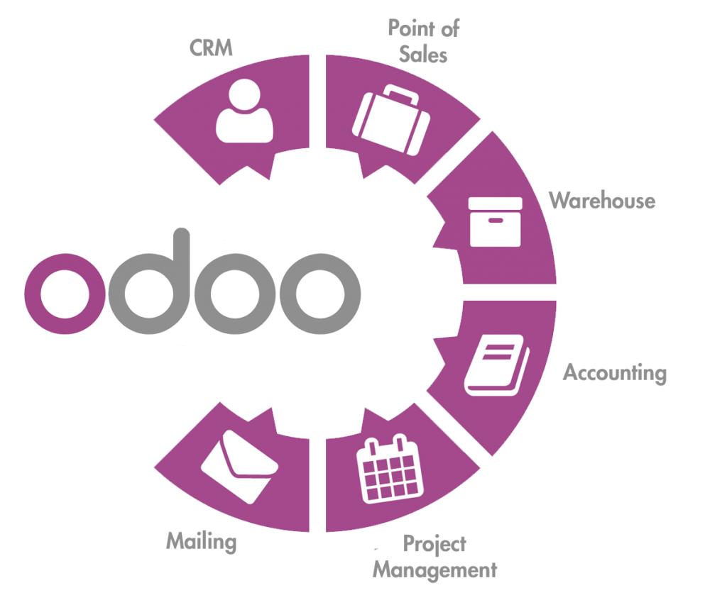 tarifas-odoo-easy-b92